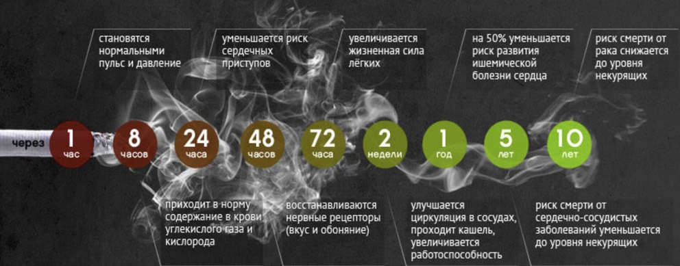 инфографика с результатами от применения препарата