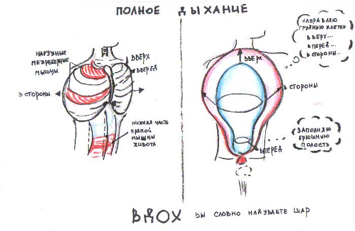 рисунки с инструкциями по дыханию