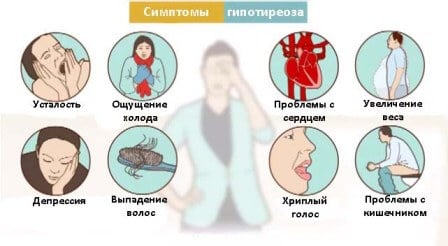 симптомы гипотериоза