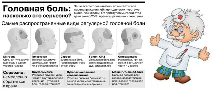 Виды и причины головных болей