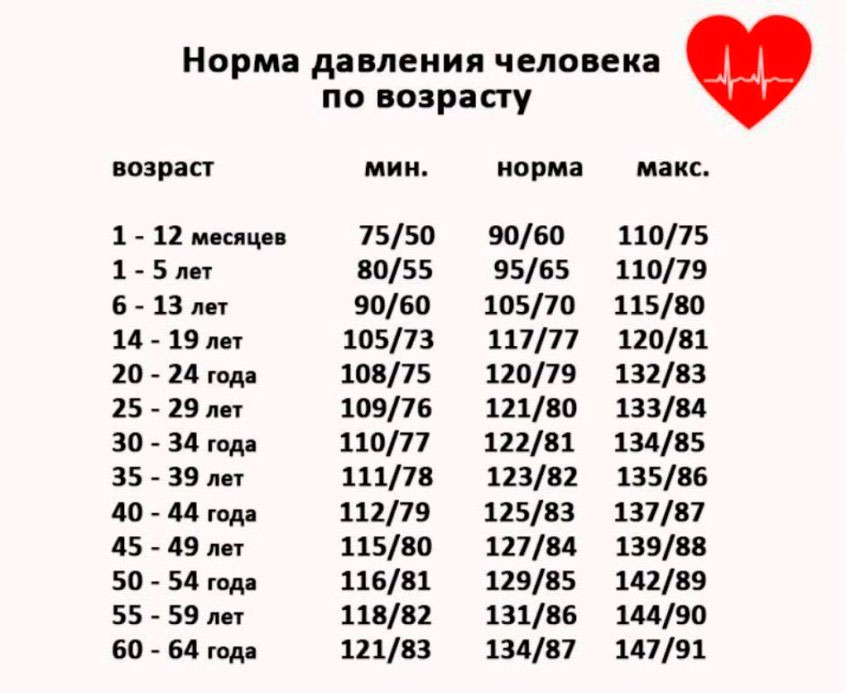 Давление