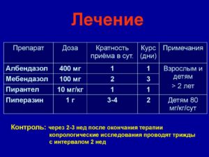 Как лечить хронический аскаридоз