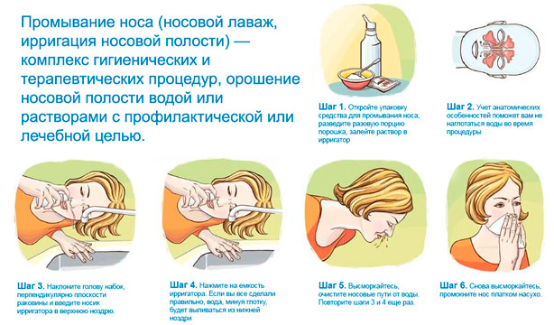 Промывание носа