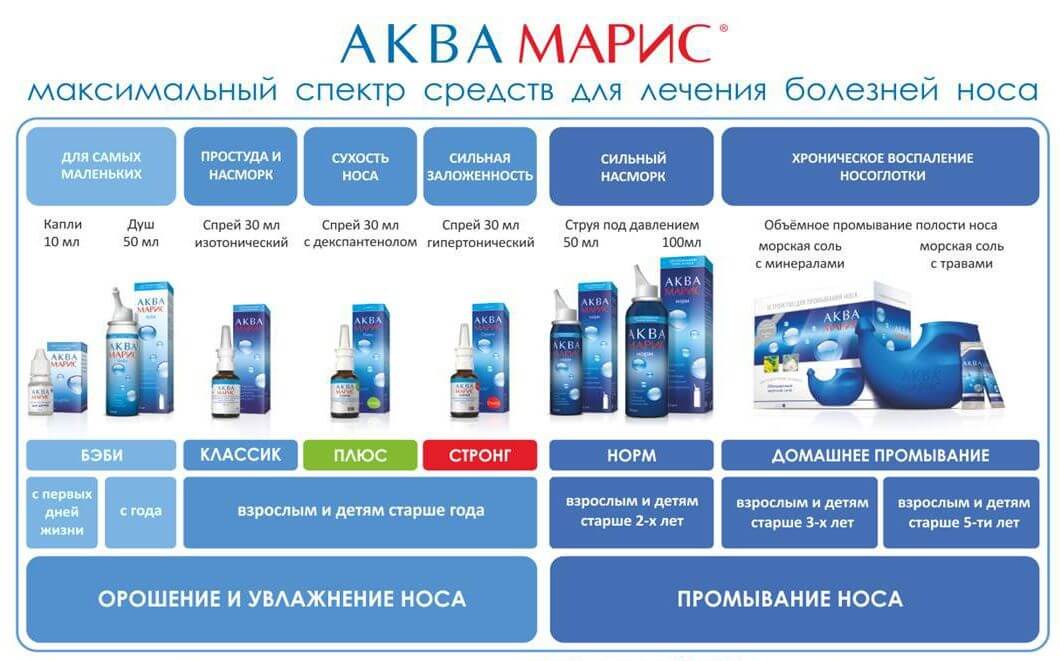 Формы выпуска