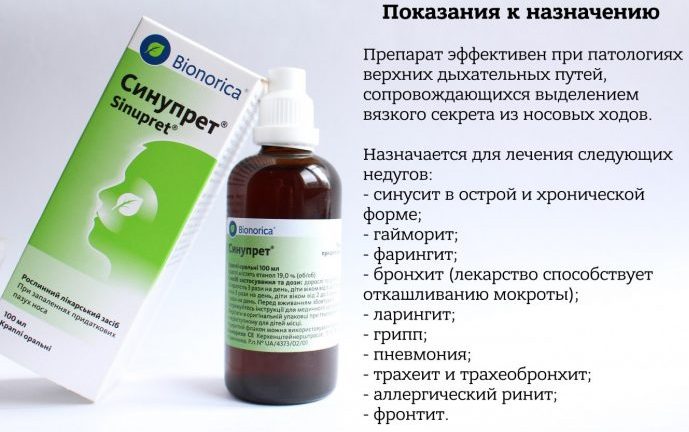 Показания к назначению