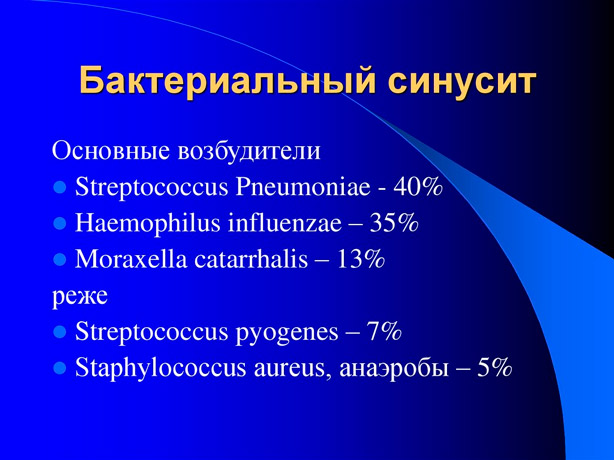 Бактериальный синусит