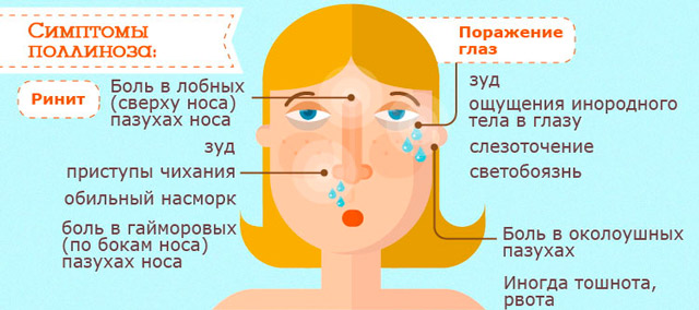 Поллиоз