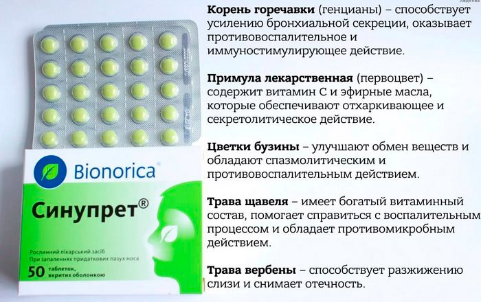 Синупрет состав таблеток