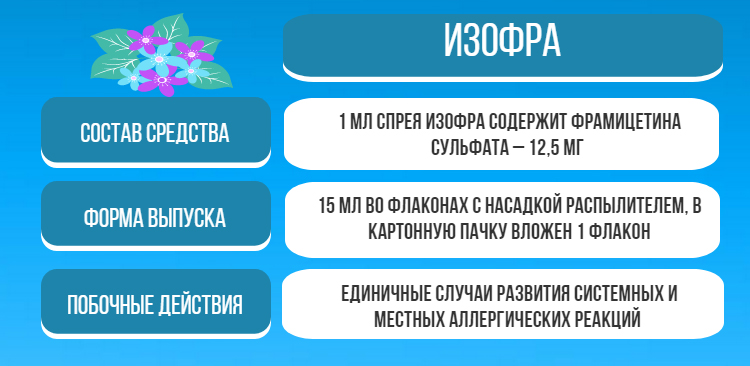 Общая информация о препарате