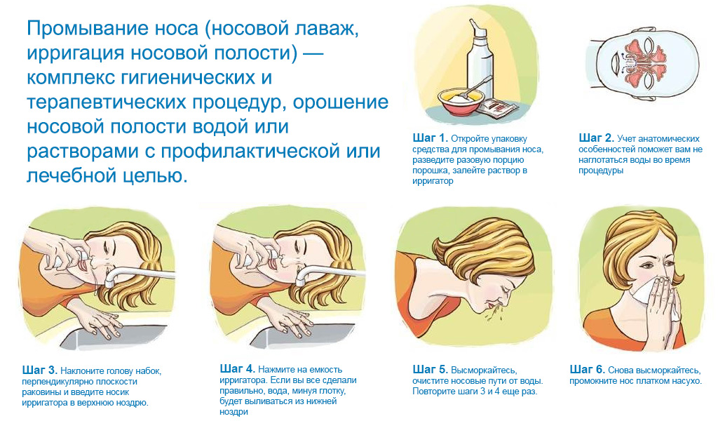 Очищение носовой полости морской водой