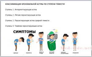 Принципы лечения бронхиальной астмы по протоколу и новые методики терапии