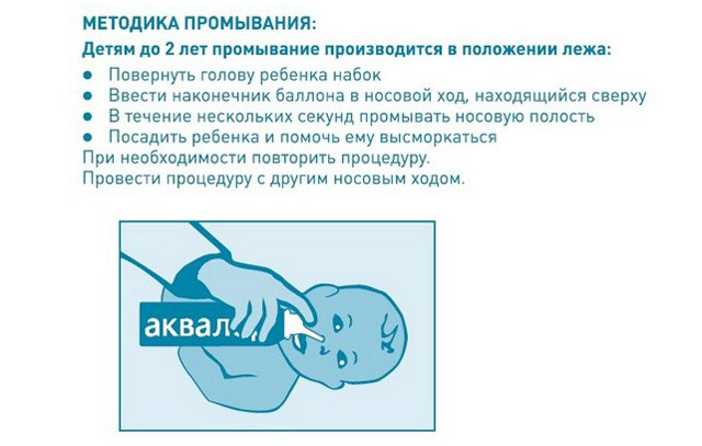 Методика промывания носа грудничкам